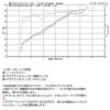 GLEAMING WORKS クラブマンサイレンサー ステンレス 2in1 キャスティングエキゾーストシステムマフラー ナイトスター（RH975） 7