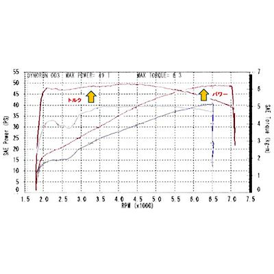 スクリーミンイーグル PRO　スーパーチューナー-03