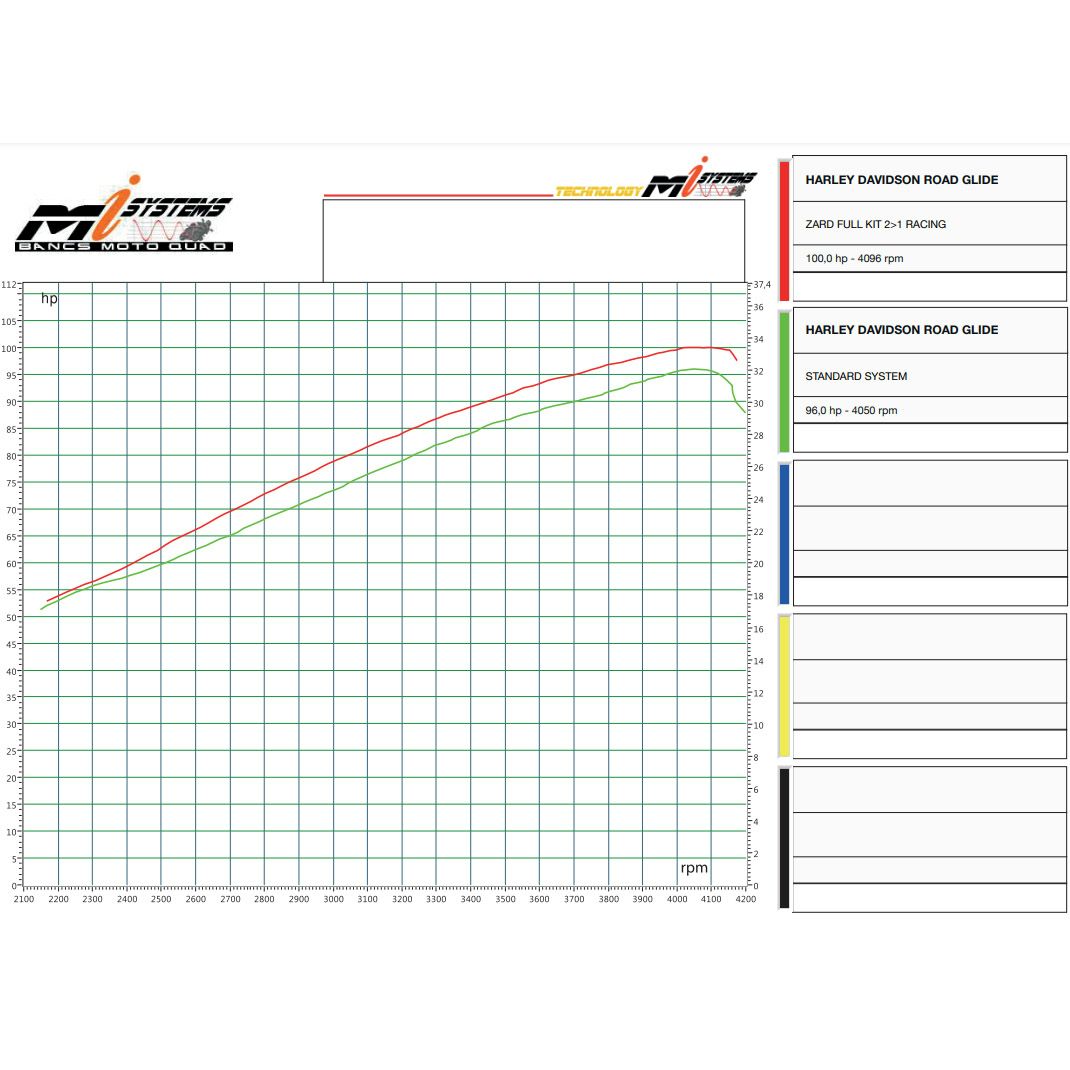 2024以降 ツーリング 2-1 フルエキゾーストマフラー (ポリッシュ) ザード5