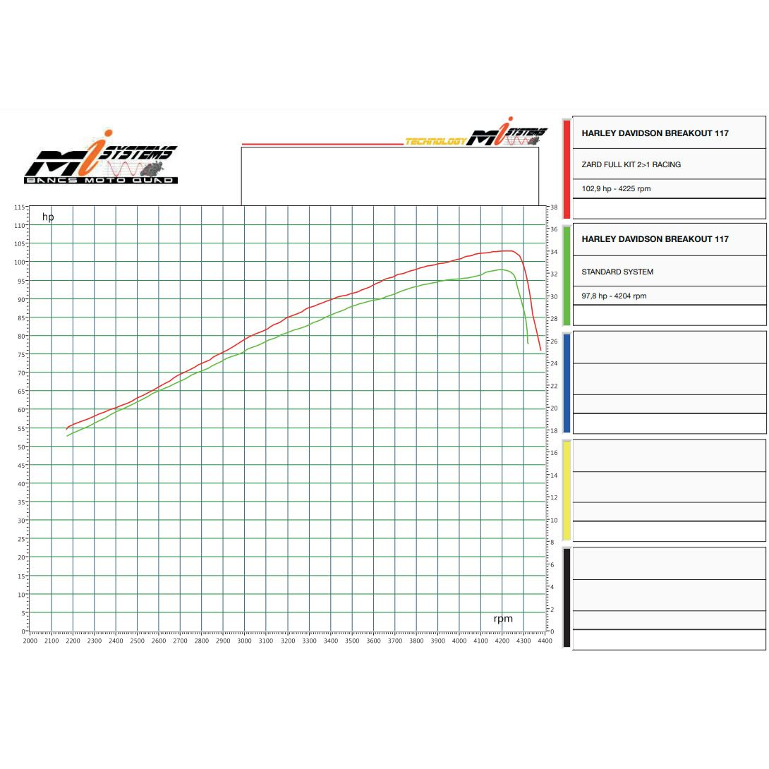 M8ソフテイル ブレイクアウト、ファットボーイ 2-1 フルエキゾーストマフラー (ポリッシュ) ザード6