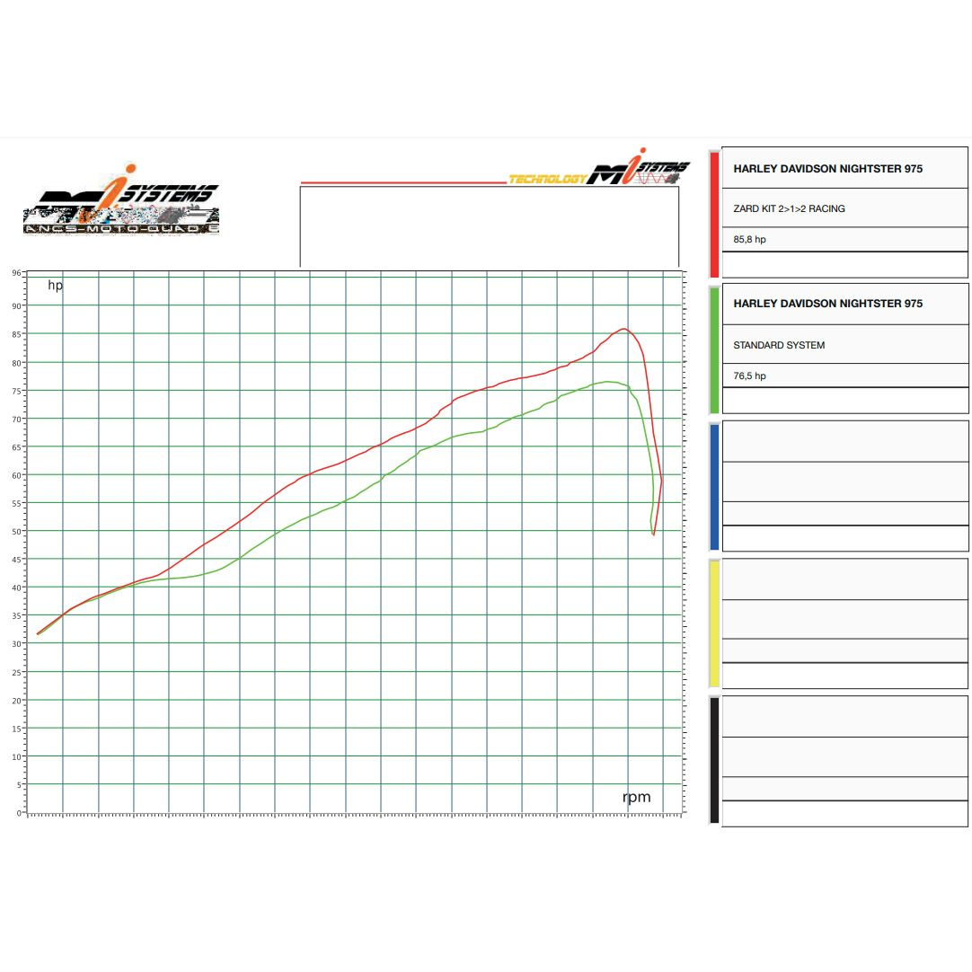 ナイトスター RH975/S 2-1-2 フルエキゾーストマフラー (ステンレス) ザード4
