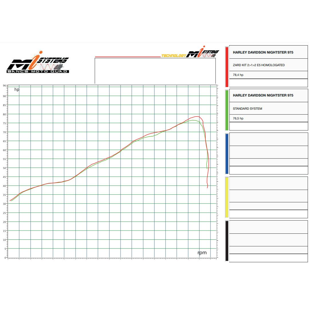 ナイトスター RH975/S 2-1-2 フルエキゾーストマフラー EURO5 (チタンシルバー) ザード2