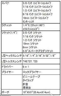 CRUZ TOOLS ロードテック・ティアドロップ・ツールキット(ハーレー用)-03