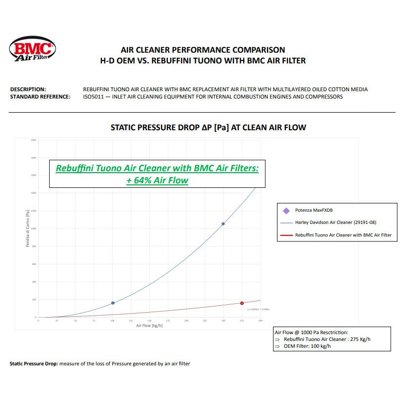 2018～2024 ソフテイル用 トゥオーノ・ハイフローエアクリーナー (マットブラック)4
