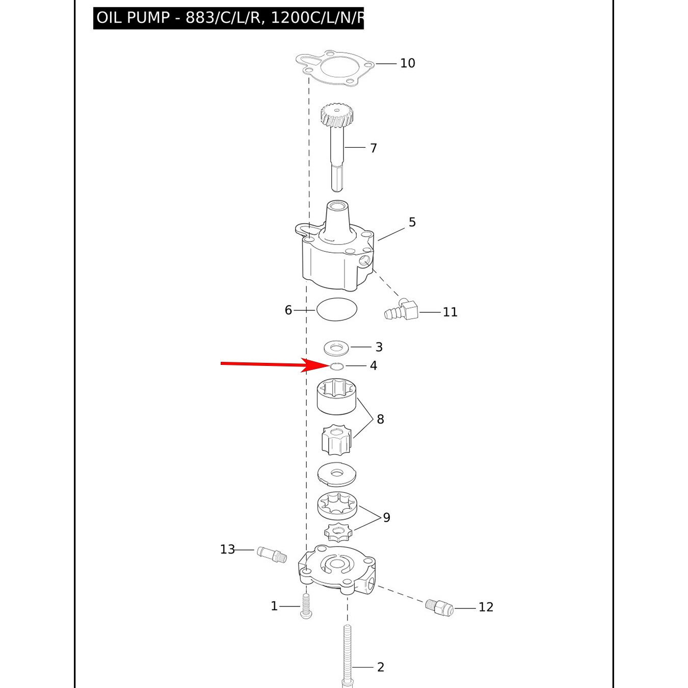 1970～1999 エボリューション1340、ショベル、1956～2021 スポーツスター3