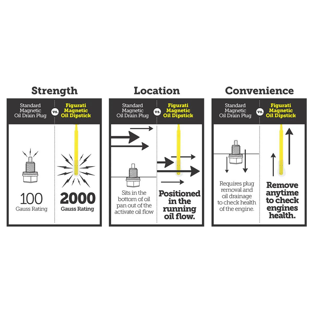 M8 ソフテイル マグネット付オイルディップスティック カーブヘッド (ブラック)3