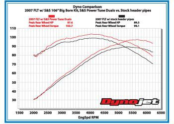 S＆S パワーチューン・デュアルズ　触媒レス・エキパイ-03