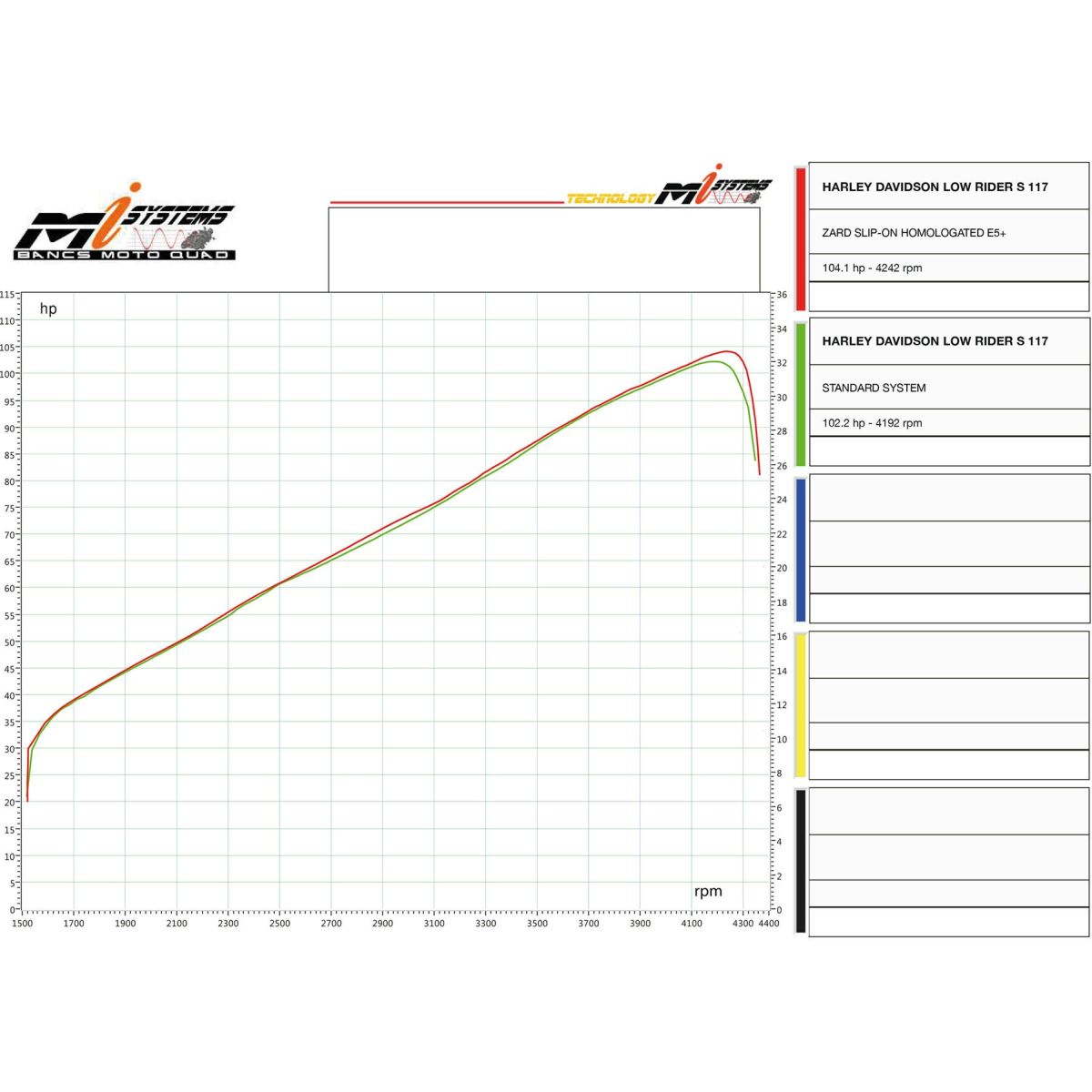 2025以降 ローライダーS/ST、ストリートボブ、ヘリテイジクラシック ユーロ5プラス・スリップオンマフラー (ブラック)6