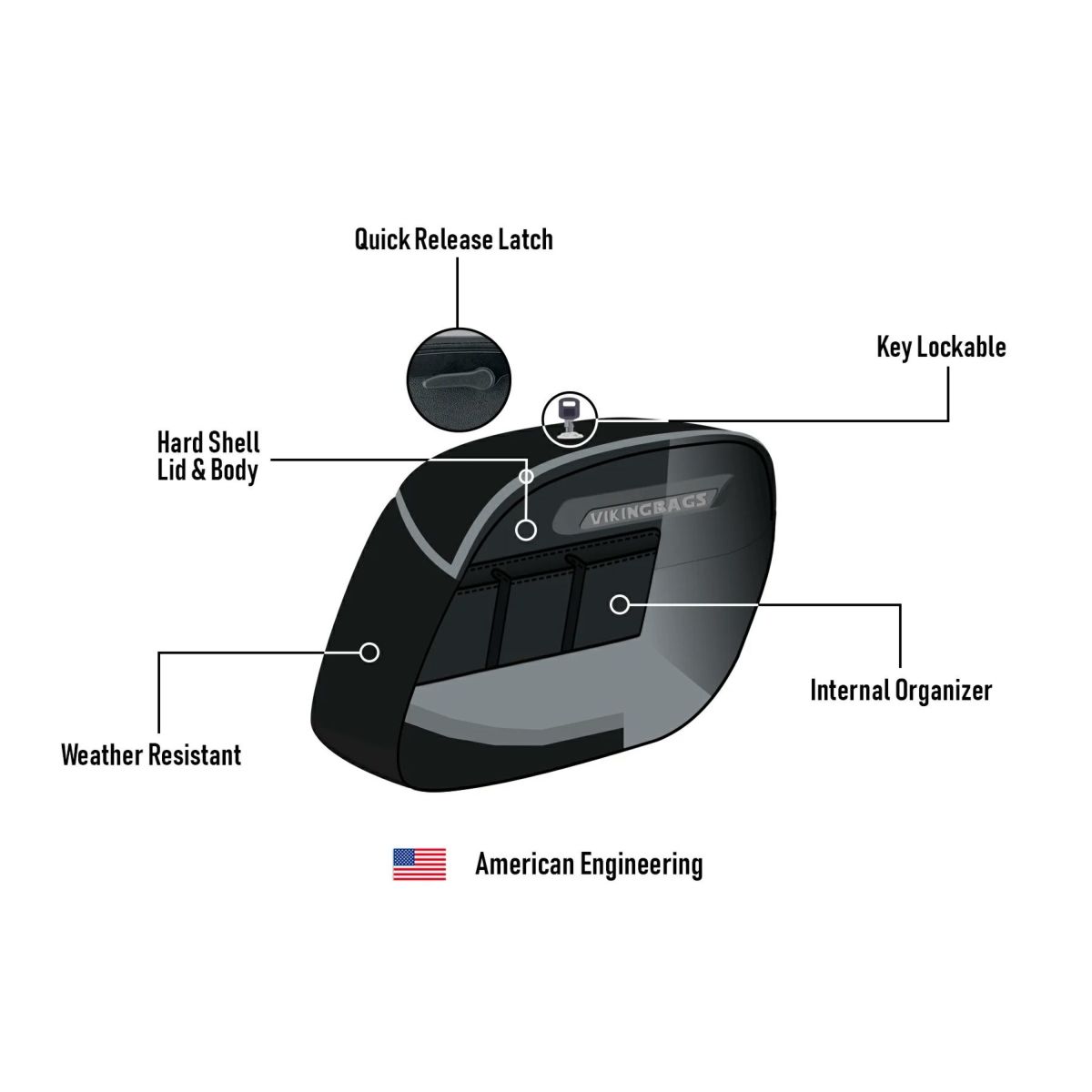 M8 ブレイクアウト Lamellar Raven エクストララージ・サドルバッグ 40L (レザーラップ)6