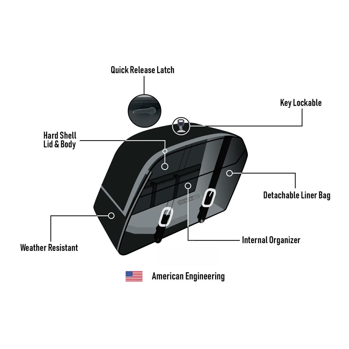 M8 ブレイクアウト Baldur エクストララージ・サドルバッグ 42L (レザーラップ)8