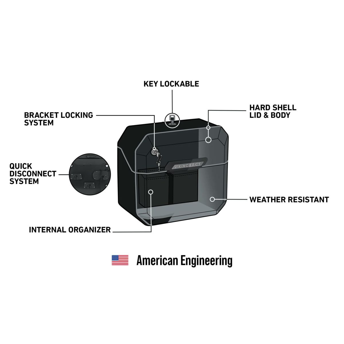M8 ブレイクアウト Outlaw クイックマウント・スモール・サドルバッグ 10L 右用 (グロスブラック)12
