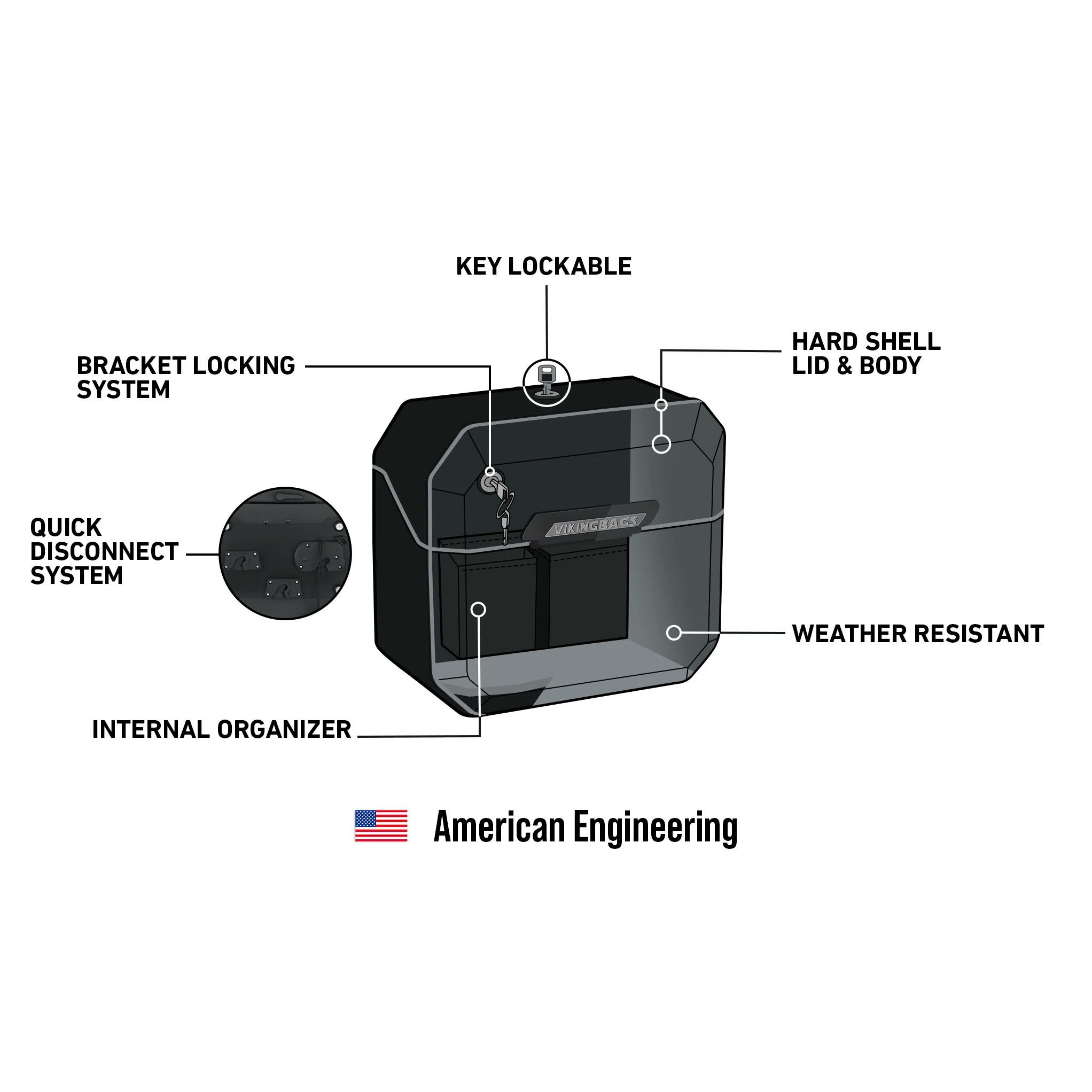 M8 ブレイクアウト Outlaw クイックマウント・スモール・サドルバッグ 10L 右用 (グロスブラック)12