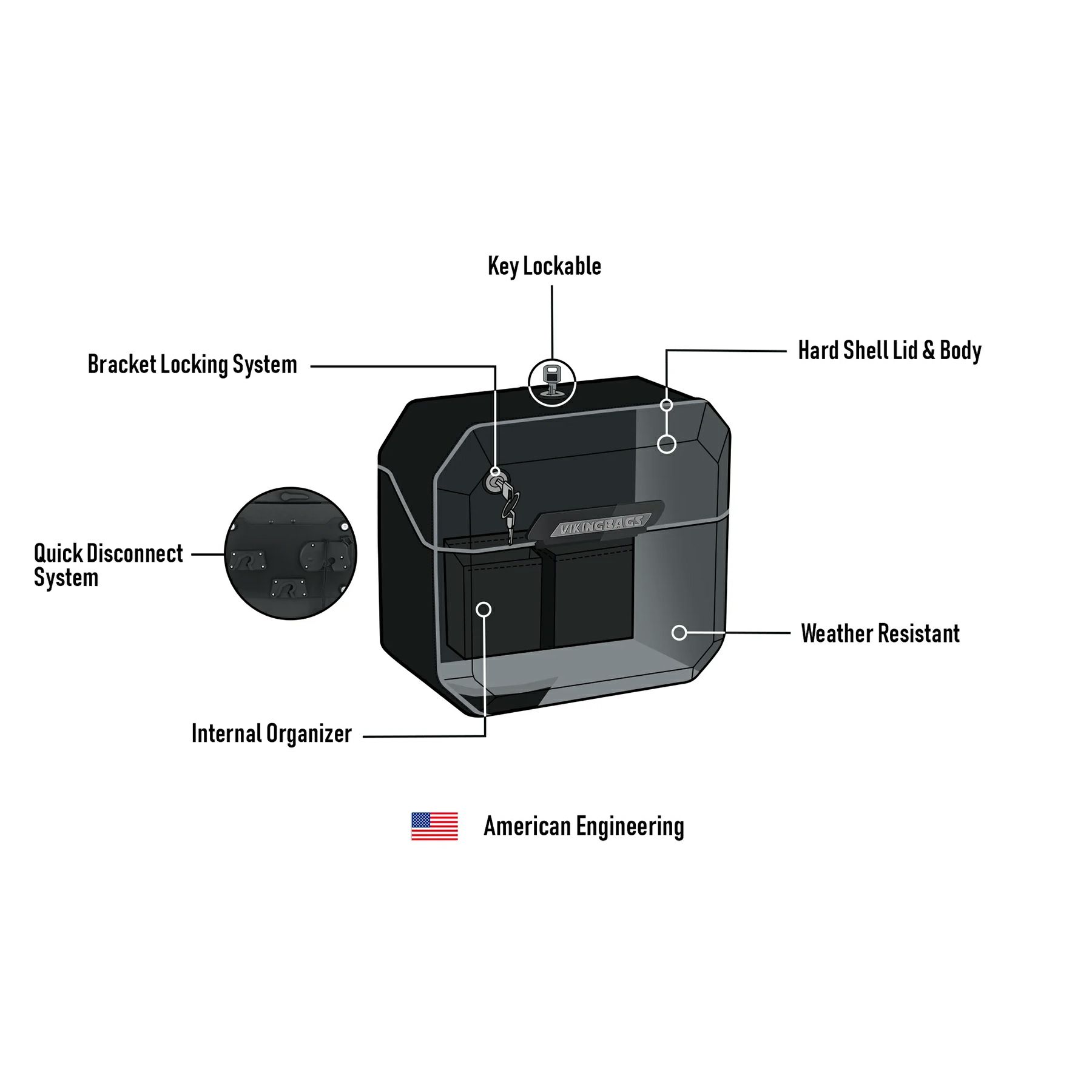 M8 ブレイクアウト Outlaw クイックマウント・スモール・サドルバッグ 10L 右用 (マットブラック)11