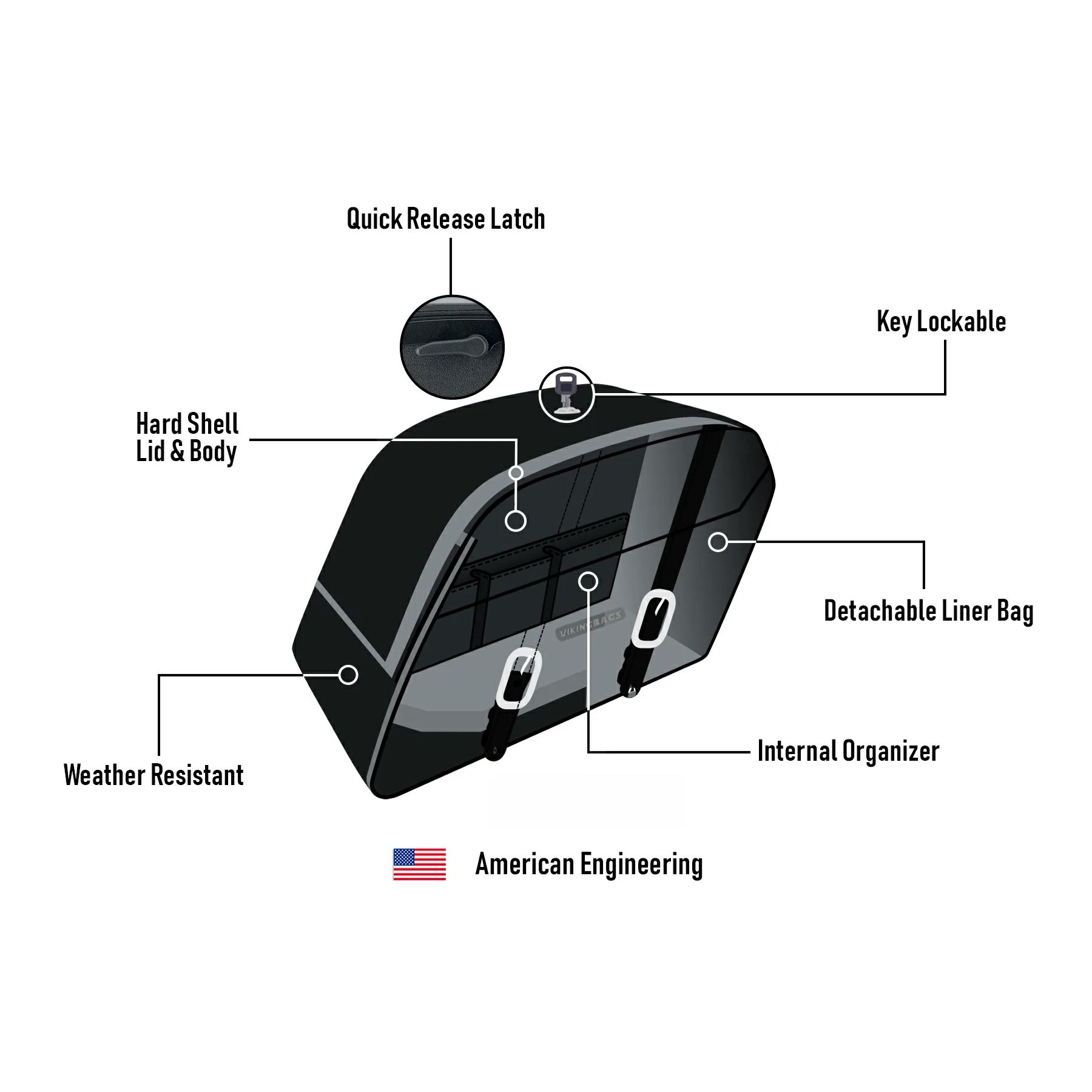  M8 ファットボーイ Baldur エクストララージ・サドルバッグ 42L (レザーラップ)9