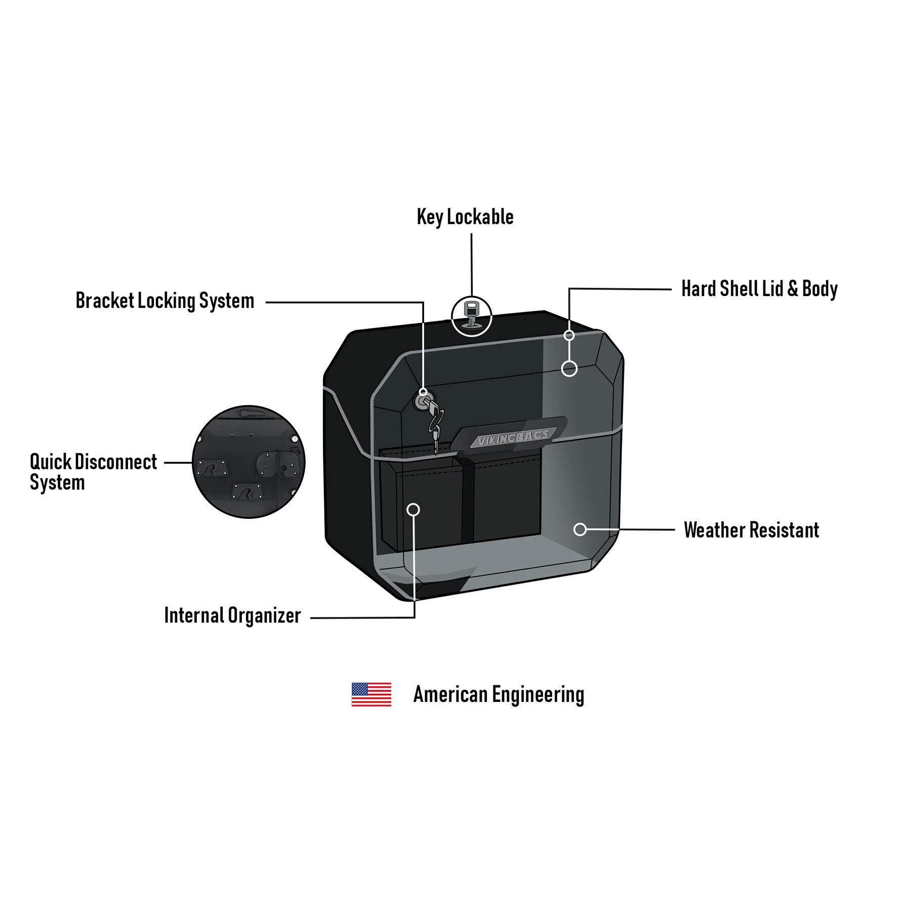  M8 ファットボーイ Outlaw クイックマウント・スモール・サドルバッグ 10L 左用 (グロスブラック)7