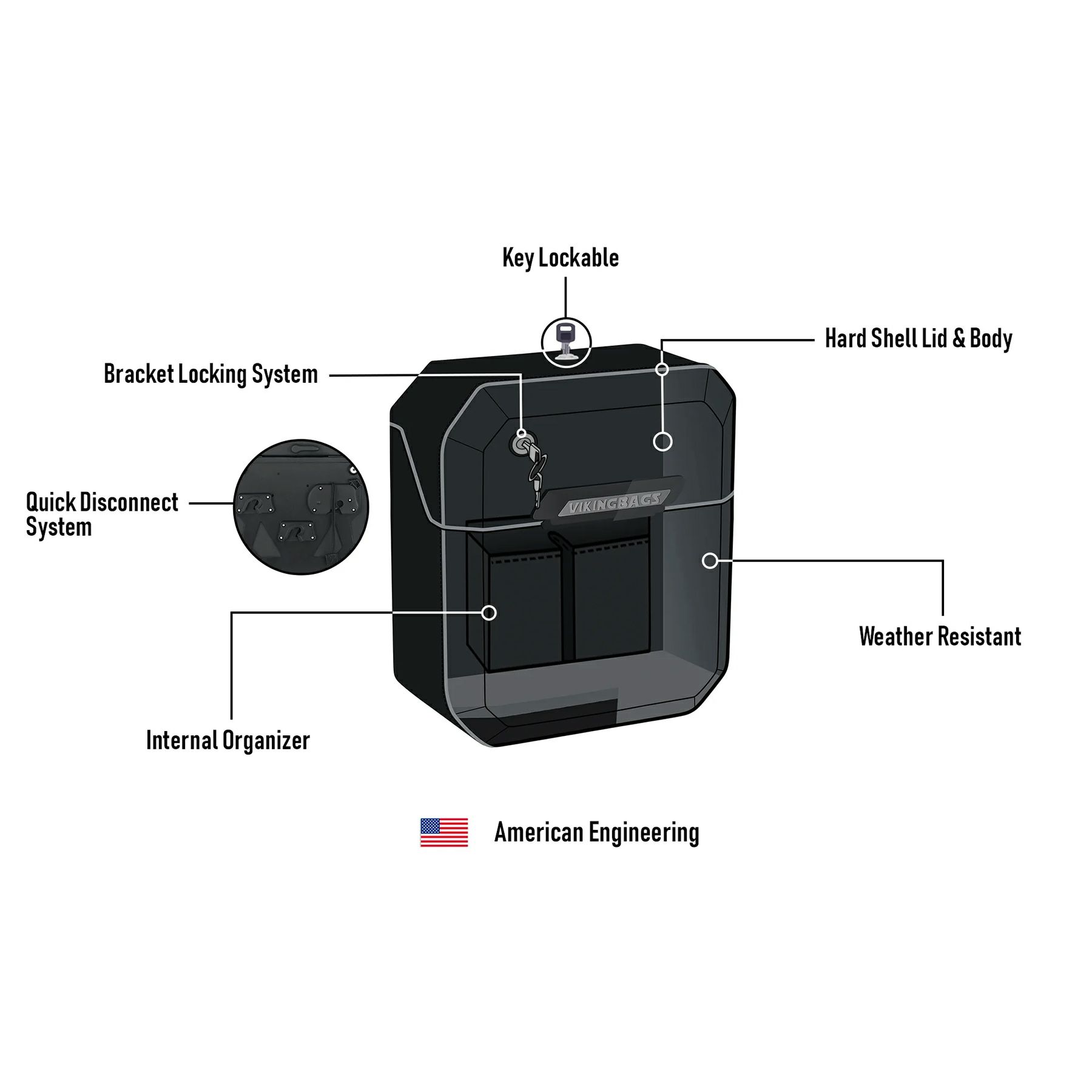  M8 ファットボーイ Outlaw クイックマウント・ミディアム・サドルバッグ 15L 左用 (グロスブラック)6