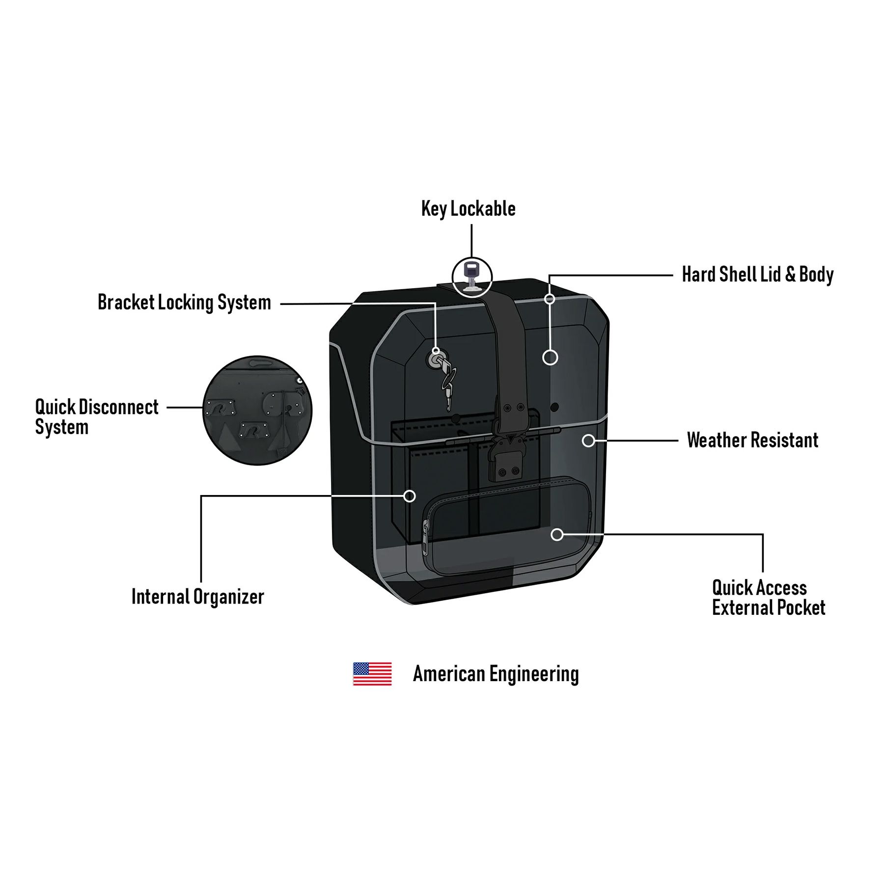 M8 ファットボーイ Outlaw クイックマウント・ミディアム・サドルバッグ 15L 左用 (レザーラップ)11