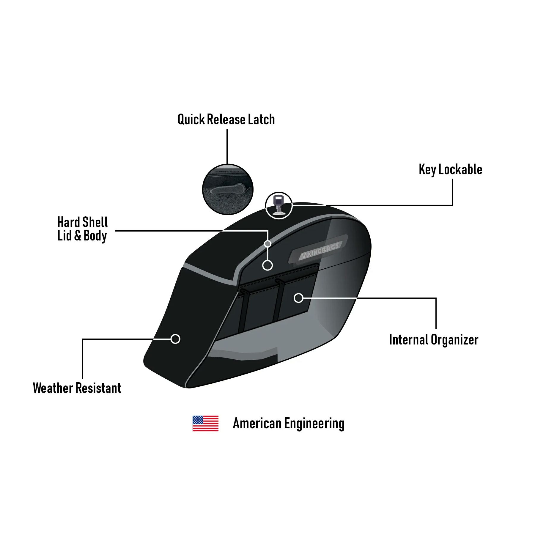  M8 ブレイクアウト Lamellar Stallion エクストララージ・サドルバッグ 44L (グロスブラック)6