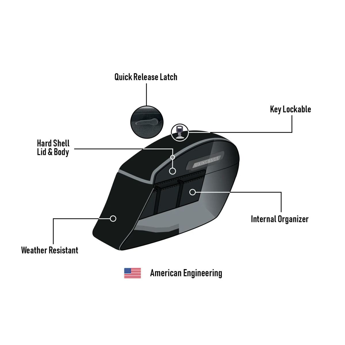 M8 ヘリテイジクラシック Lamellar Stallion エクストララージ・サドルバッグ 44L (レザーラップ)6