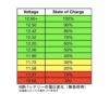 5アンペア ポーターブル・バッテリーチャージャー フロート式-05