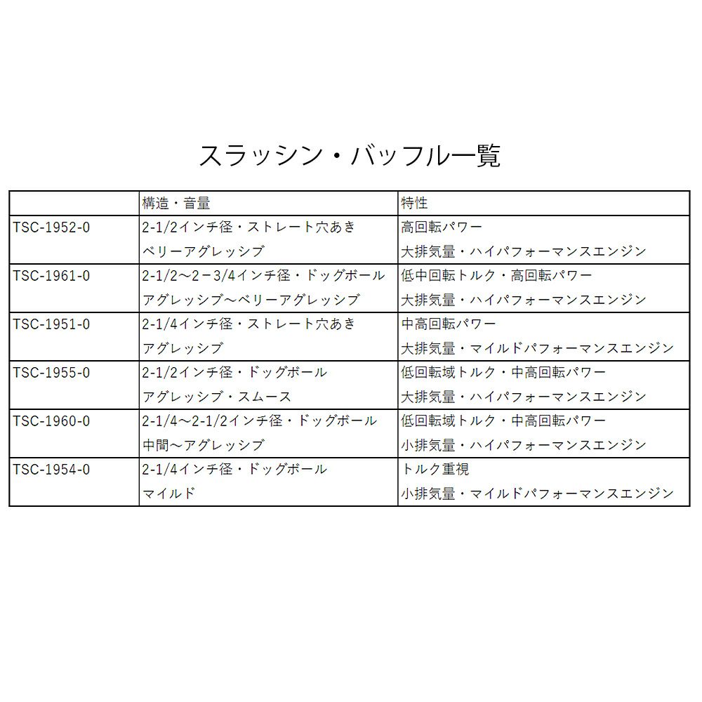 スラッシンサプライ ストレートアウト・2-1フルエキゾーストマフラー ローライダーST7