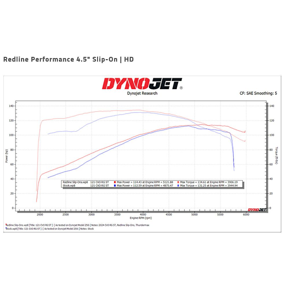 レッドライン パフォーマンス・スリップオンマフラー (ブラック)3