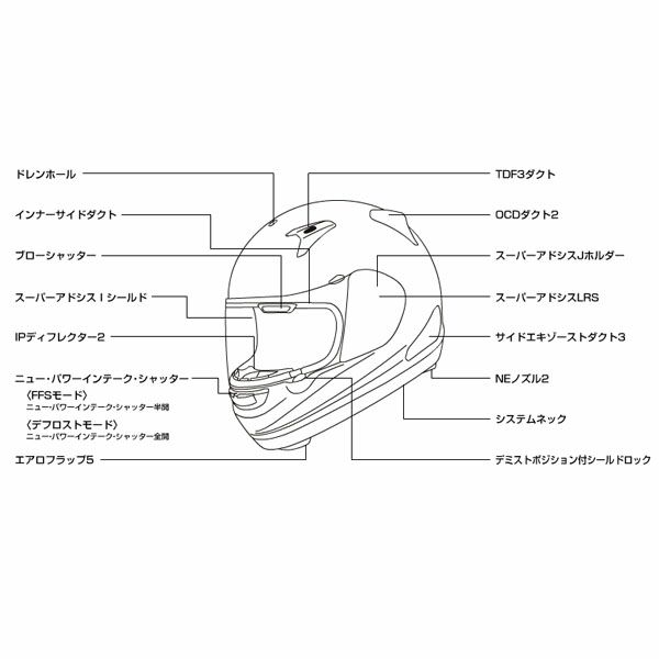 Arai フルフェイスヘルメット ASTRO-IQ パールガンメタリック-03