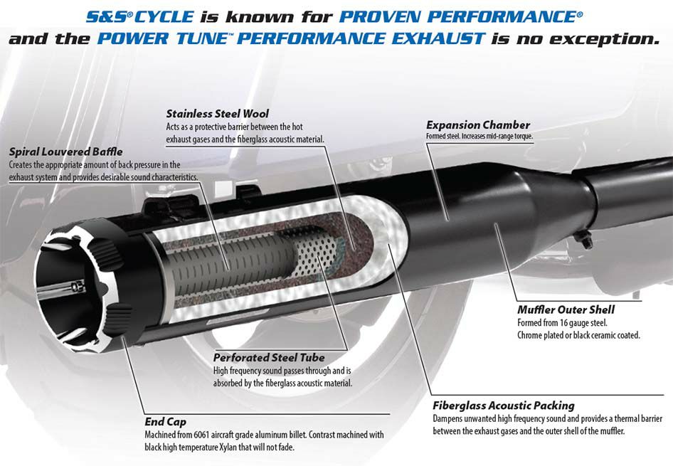 S＆S 4インチ RACE TOUR マフラー Power Thruster クローム-03