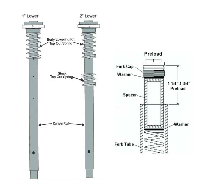 Burly フロント・ロアリングKIT 　2006～2017　ダイナ-02