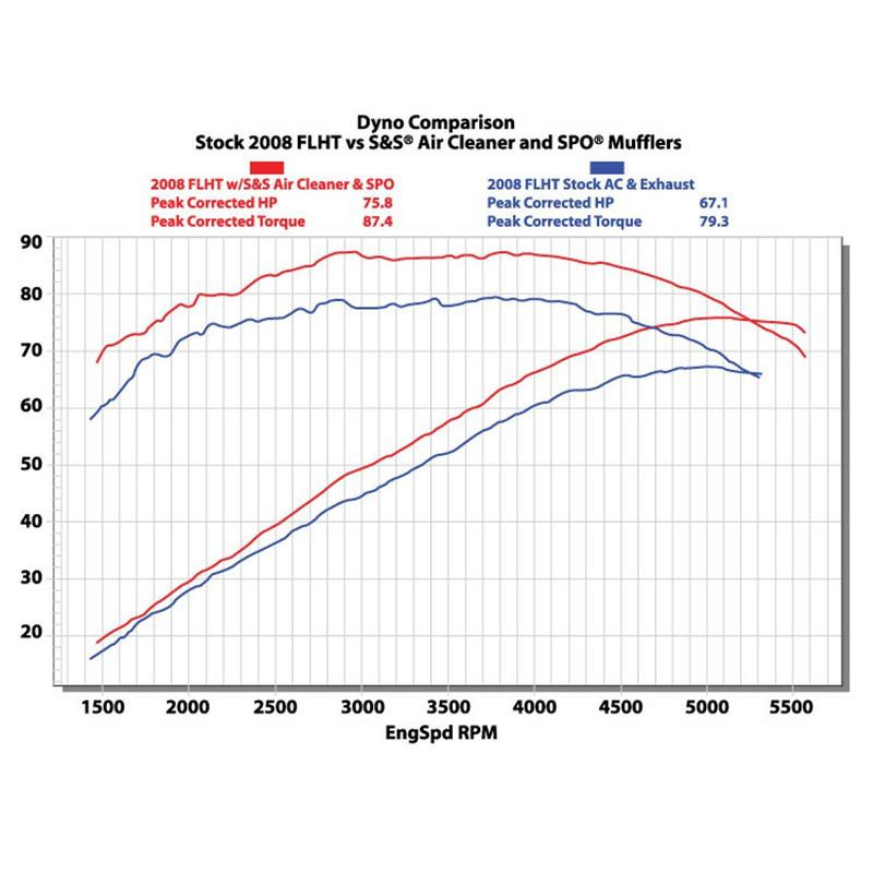 S&S　エアクリーナーキット　リンクルブラック-03