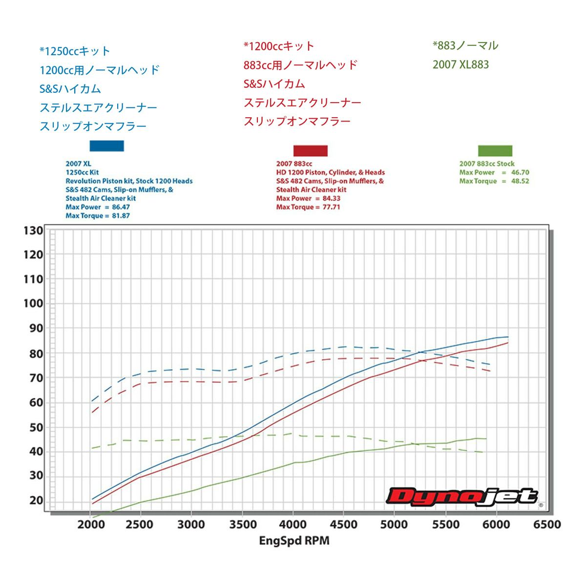 S&S　スポーツスター HOOLIGANキット　1250CC・ハイカム・ハイコンプ　リンクルブラック-03