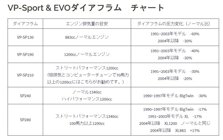 T.P.P VP（可変圧力）クラッチ-03