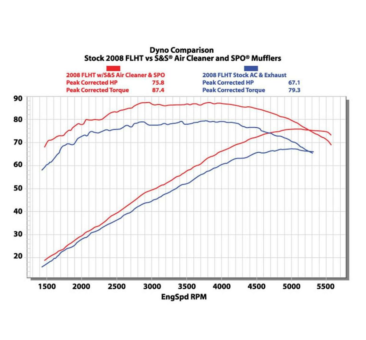 S&S ティアドロップエアクリーナー グロスブラック スポーツスター 