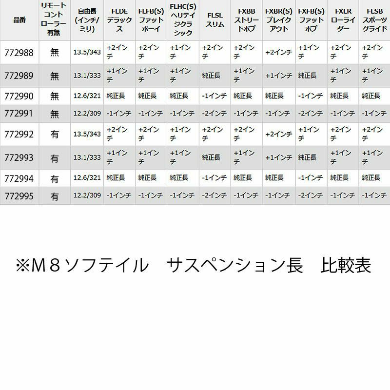 プログレッシブ 465シリーズ サスペンション スタンダード リモート調整付き 13.1インチ-03