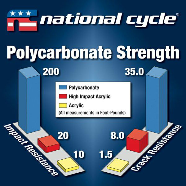 National Cycle フライボーイ カスタムウィンドスクリーン ダークスモーク-05