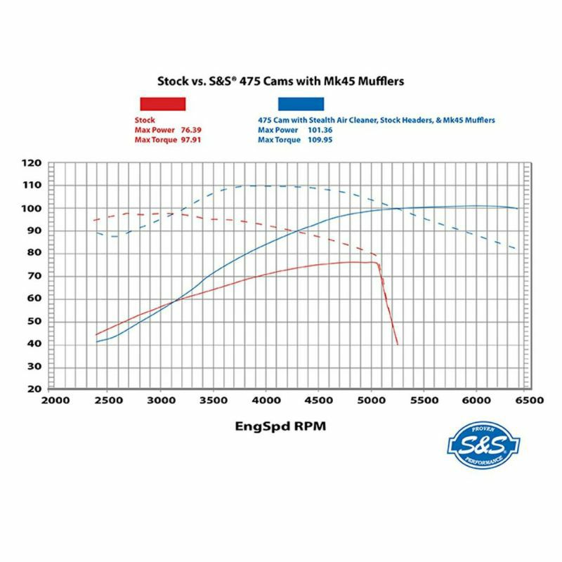 S&S チェーンドライブ・475カムチェストキット クロームプッシュロッドチューブ M8-03