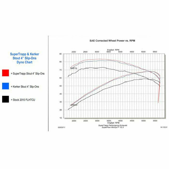 SUPERTRAP STOUT 4インチ スリップオン・マフラー 1995～2009ツーリング-03