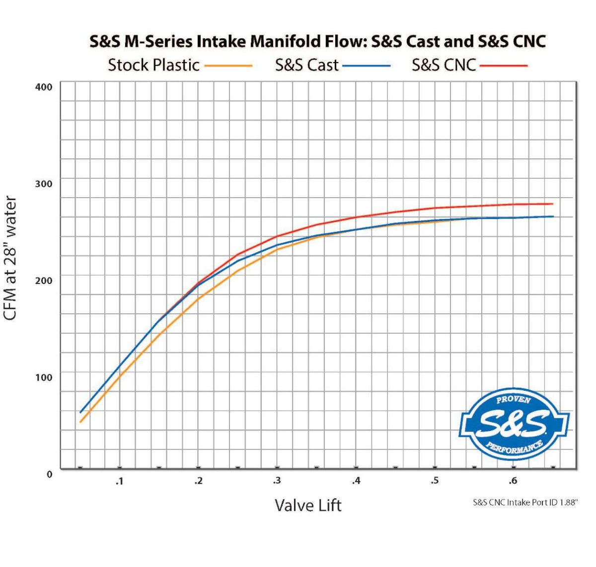 S&S ミルウォーキーエイトエンジン用 55mm口径マニホールド-04