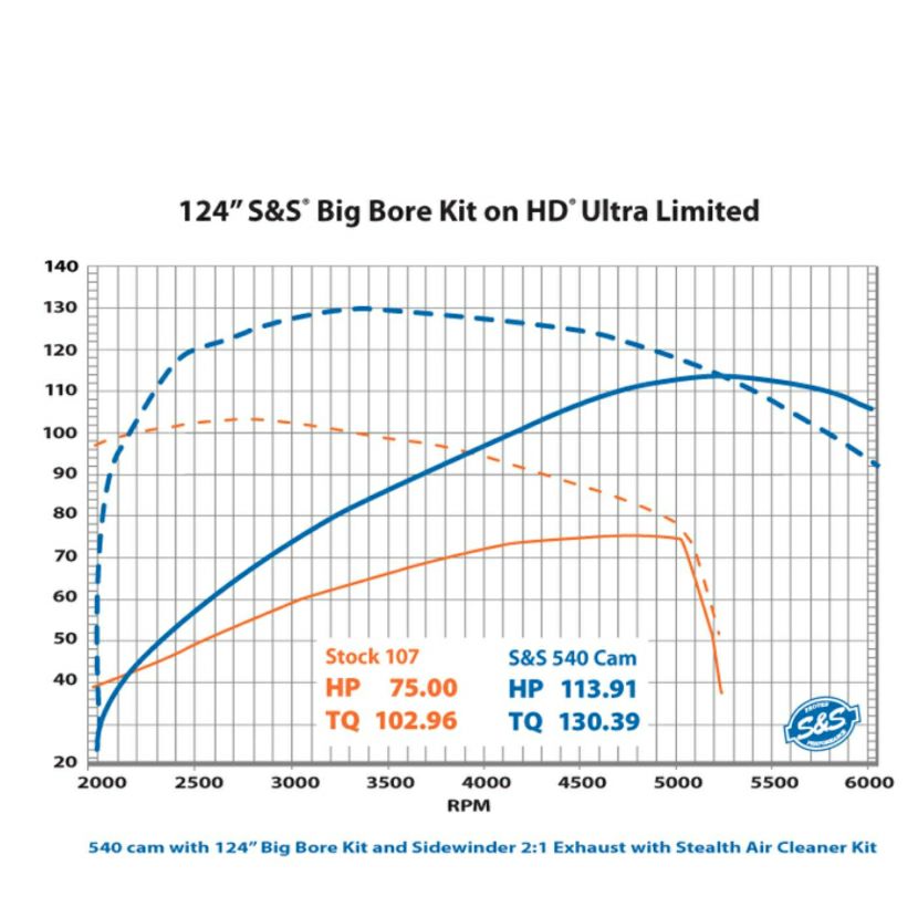 S&S チェーンドライブカムチェストキット 540カム クロームプッシュロッドチューブ-03
