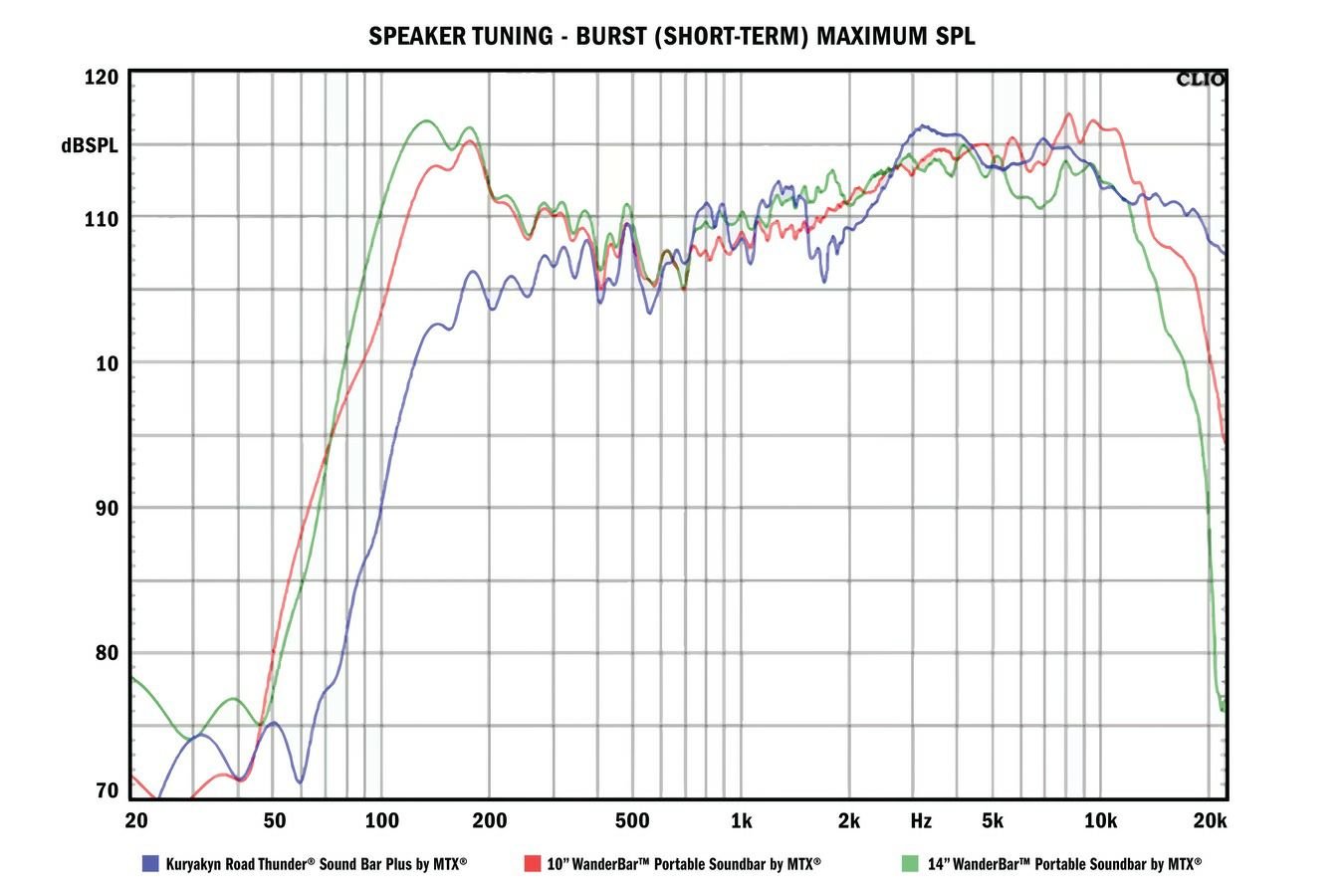 クリアキン ワンダーバー ポータブルサウンドバー by MTX ブラック 14インチ-11