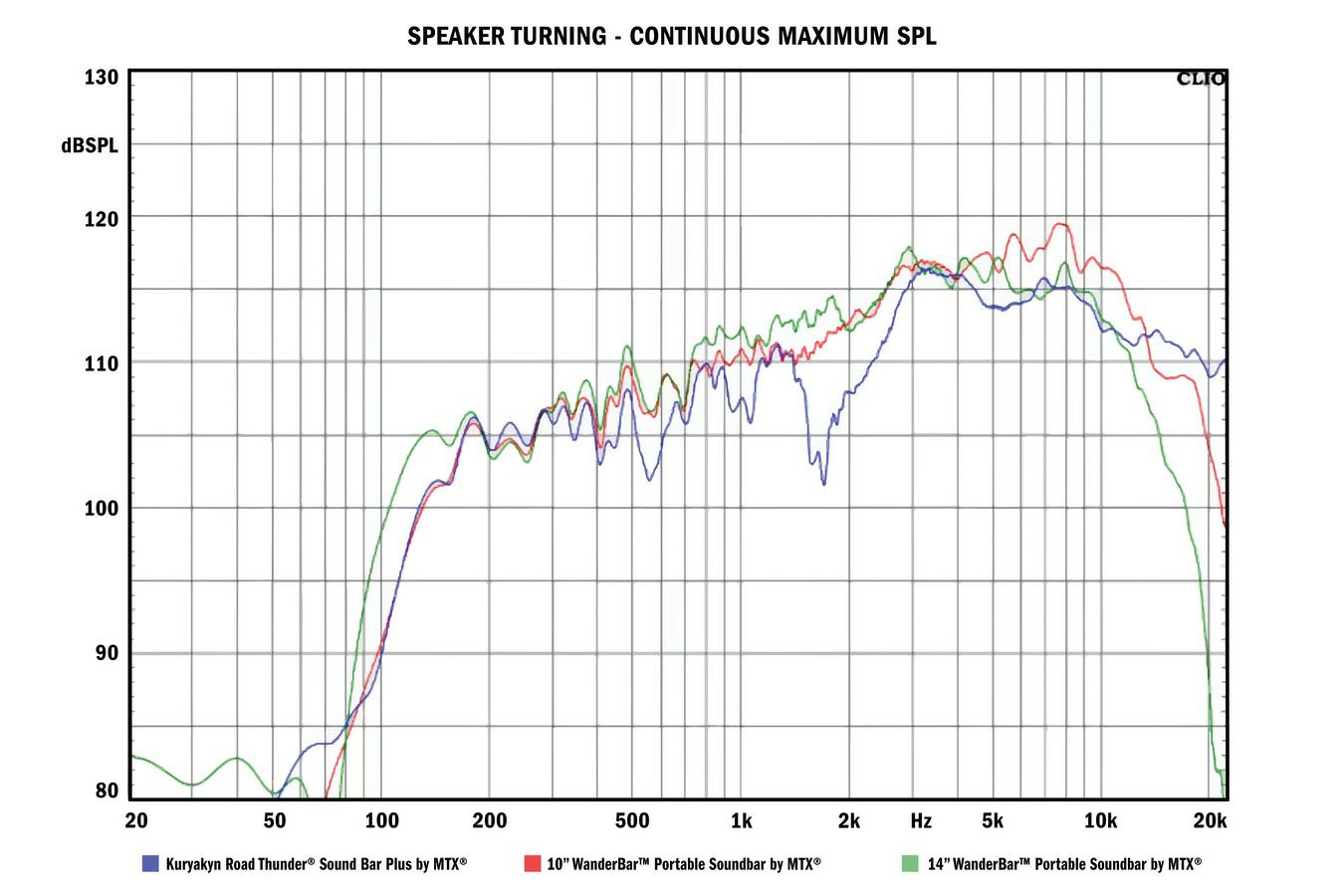 クリアキン ワンダーバー ポータブルサウンドバー by MTX ブラック 14インチ-12